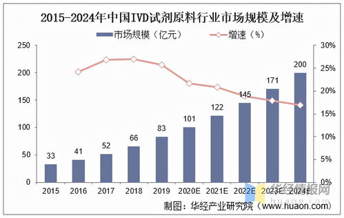 體外診斷試劑原料市場分析 國內(nèi)貿(mào)易代理主導(dǎo)下的九成進口依賴現(xiàn)狀與挑戰(zhàn)