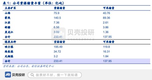背靠中煤集團，坐擁巨量資源，中煤能源的雄厚根基與貿易布局
